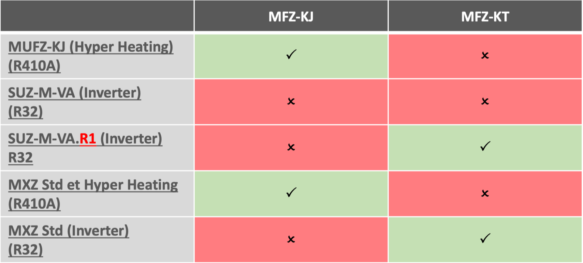 tableau de compatibilité de la console de luxe MFZ-KT